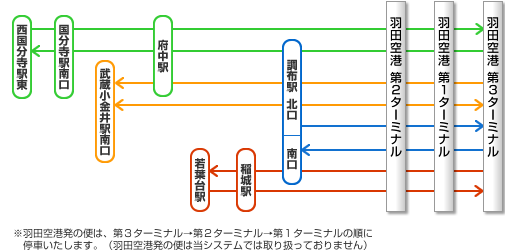 高速バスのハイウェイバスドットコム 全国の高速バスを簡単予約