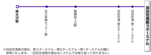 高速バスのハイウェイバスドットコム 全国の高速バスを簡単予約