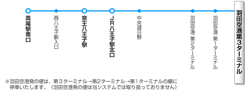 高速バスのハイウェイバスドットコム 全国の高速バスを簡単予約