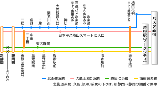 高速バスのハイウェイバスドットコム 全国の高速バスを簡単予約