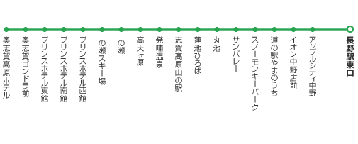 高速バスのハイウェイバスドットコム 全国の高速バスを簡単予約