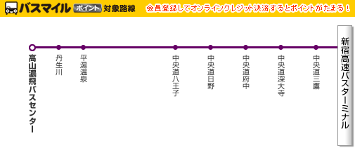 路線イメージ図