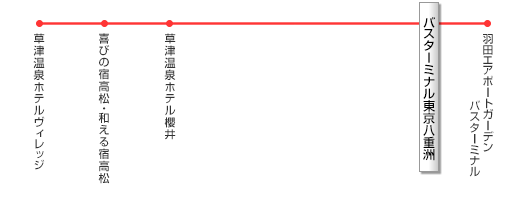 羽田・東京～草津温泉（温泉アクセスライナー草津）路線図