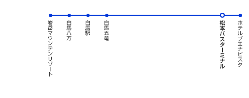 路線図