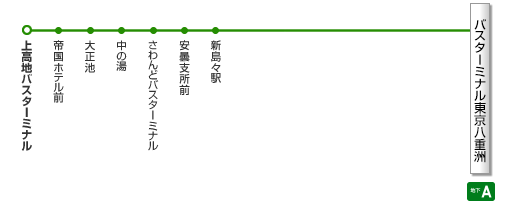 東京～上高地線路線図