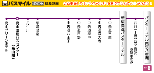 新宿～高山線路線図