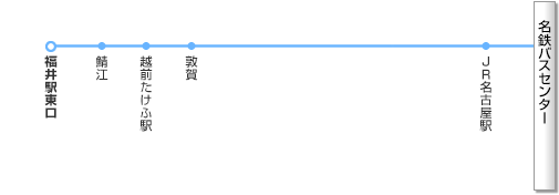 名古屋～福井路線図