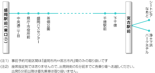路線図