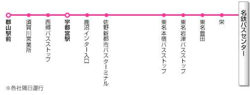 路線図