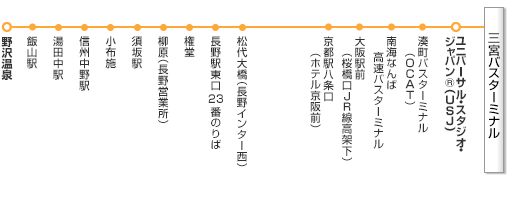 路線図