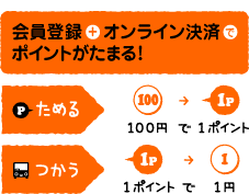 会員登録+ｵﾝﾗｲﾝ決済でﾎﾟｲﾝﾄがたまる!