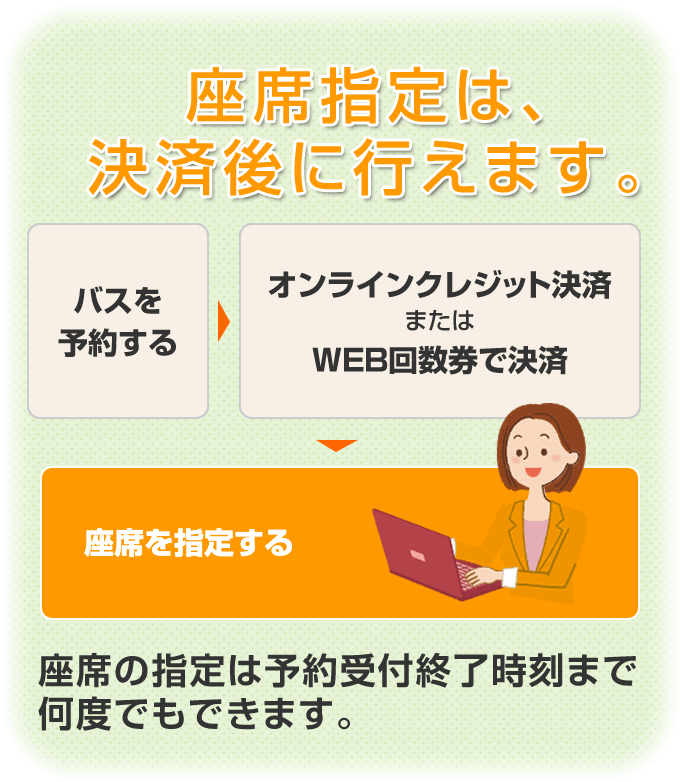 座席指定は、決済後に行えます。座席の指定は予約受付終了時刻まで何度でもできます。